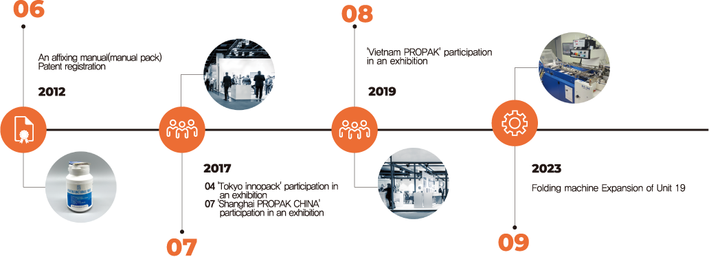 History | MOOKOONGHWA LNB Co., Ltd.
